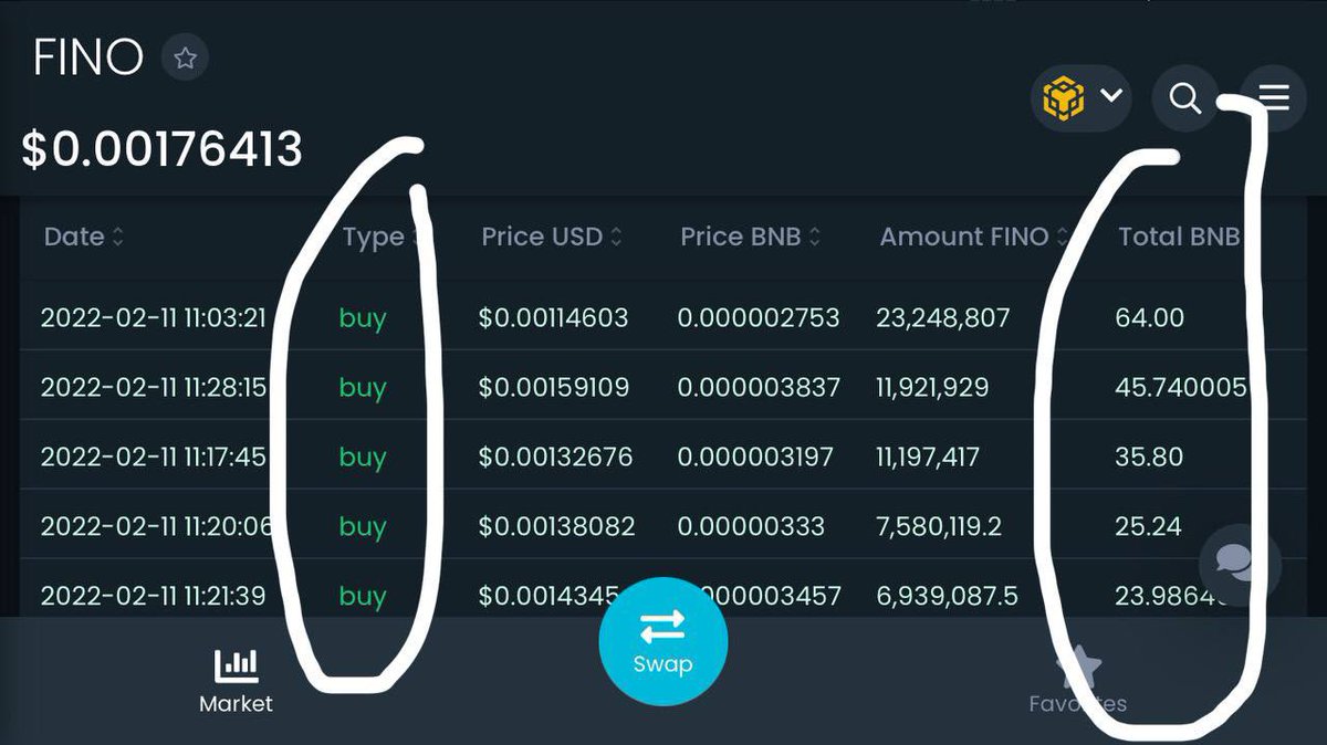 1stMouseketeer's tweet photo. $TITANO and $LIBERO whales buying crazy amounts in $FINO. Don’t miss out on the next 100x https://t.co/0uWBsEegtc