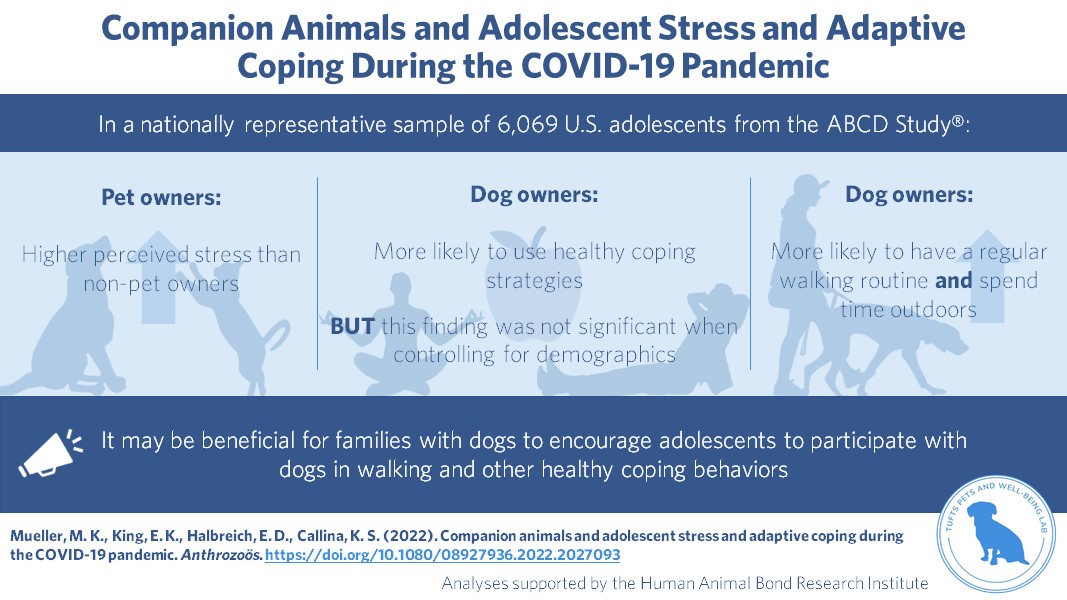 Megan Kiely Mueller (@megankmueller) on Twitter photo Just in time for <a href="/WomenScienceDay/">Women in Science Day</a>, our team's new publication on #pets, #teenagers, and #COVID is out today in <a href="/AnthrozoosJ/">Anthrozoös Journal</a>! (with thanks to co-authors <a href="/Eking_HAI/">Erin K</a> @EliHalbreich)
<a href="/HABRITweets/">HABRI</a> <a href="/tuftsvet/">Cummings School of Veterinary Medicine 🐕🐈🐴🐄🦅</a> <a href="/TuftsCAPP/">Tufts | Center for Animals and Public Policy</a>
Read the paper here: doi.org/10.1080/089279… Just in time for <a href="/WomenScienceDay/">Women in Science Day</a>, our team's new publication on #pets, #teenagers, and #COVID is out today in <a href="/AnthrozoosJ/">Anthrozoös Journal</a>! (with thanks to co-authors <a href="/Eking_HAI/">Erin K</a> @EliHalbreich)
<a href="/HABRITweets/">HABRI</a> <a href="/tuftsvet/">Cummings School of Veterinary Medicine 🐕🐈🐴🐄🦅</a> <a href="/TuftsCAPP/">Tufts | Center for Animals and Public Policy</a>
Read the paper here: doi.org/10.1080/089279…