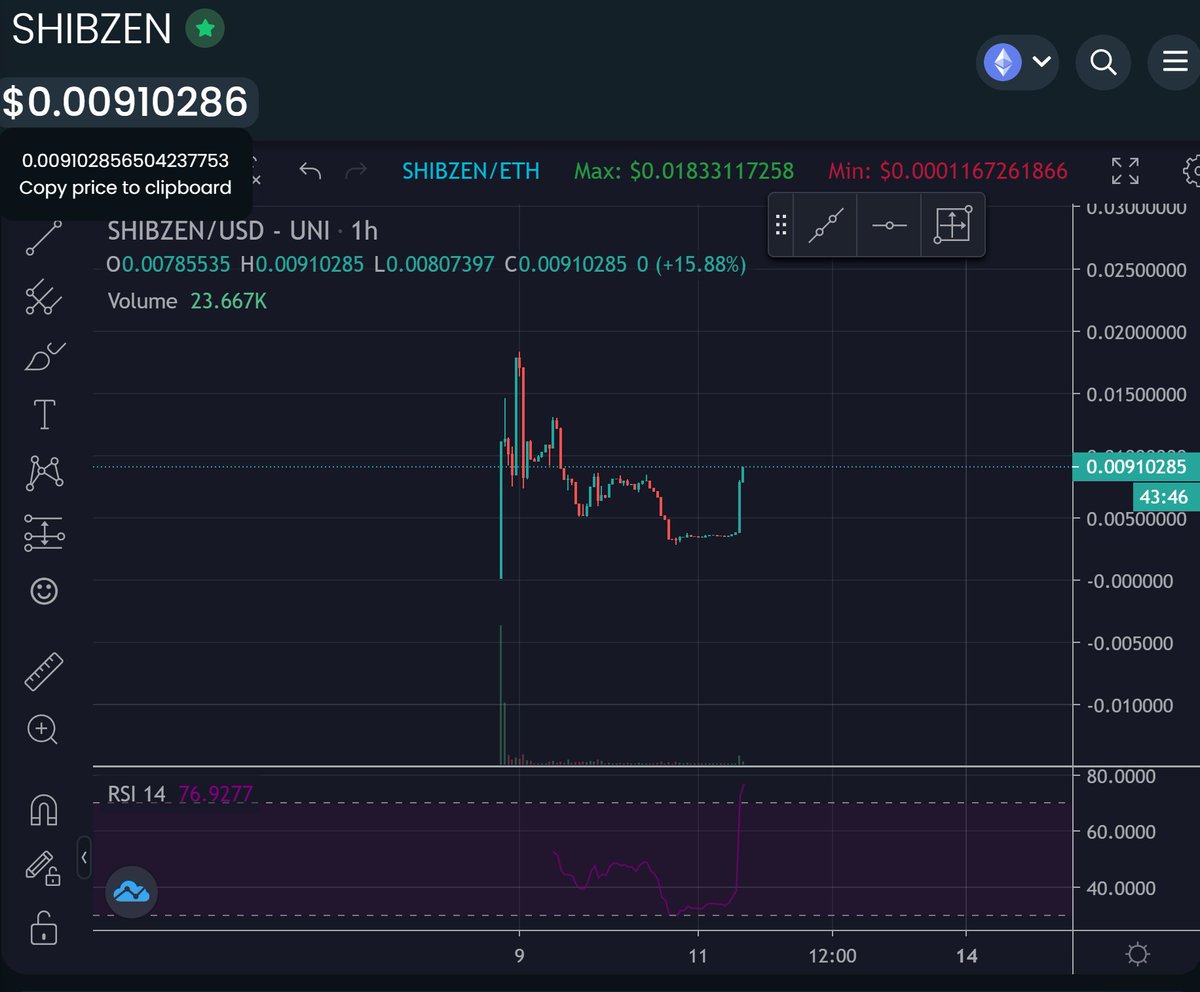 ADoeBoy's tweet photo. @Enthusi54385248 @criptopaul @EricCryptoman @iambroots Definitely got me eye on #SHIBZEN | @ShibSenseiETH!
 
Only >400 holders but marketing wallet is FAT with over 133ETH👀

At 900K MC, the reversal has already begun. How high do we go?

https://t.co/jQwDNbZlqr https://t.co/HiA9iWofq2