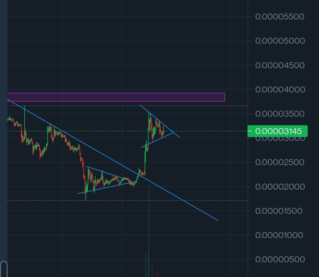 CryptoIndian01's tweet photo. Although shib has broken its major downtrend line,it has a few strong resistance to crush inorder to become unstoppable.
Symmetrical triangle pattern formation just like last year October🔥🔥🔥🔥
@Shibtoken #shib #shibainu #ToTheMoon #1000xgem https://t.co/bWUH8Vwtgx