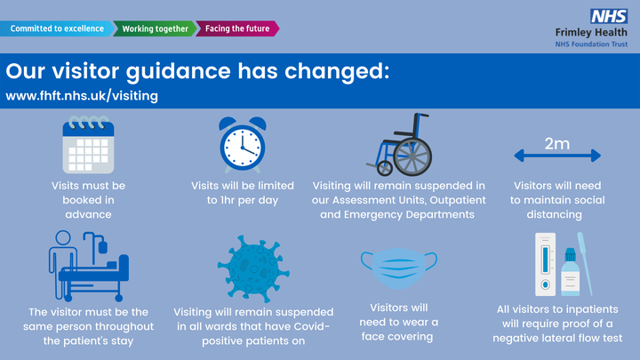 FrimleyHealth's tweet photo. A reminder that we have started to ease our visiting restrictions in a number of wards. 

Non-COVID patients can welcome one visitor for one hour a day, and this visitor must stay the same throughout their stay

Full details can be found our website: https://t.co/jaeZQegYDf https://t.co/fNe5iOQxVm