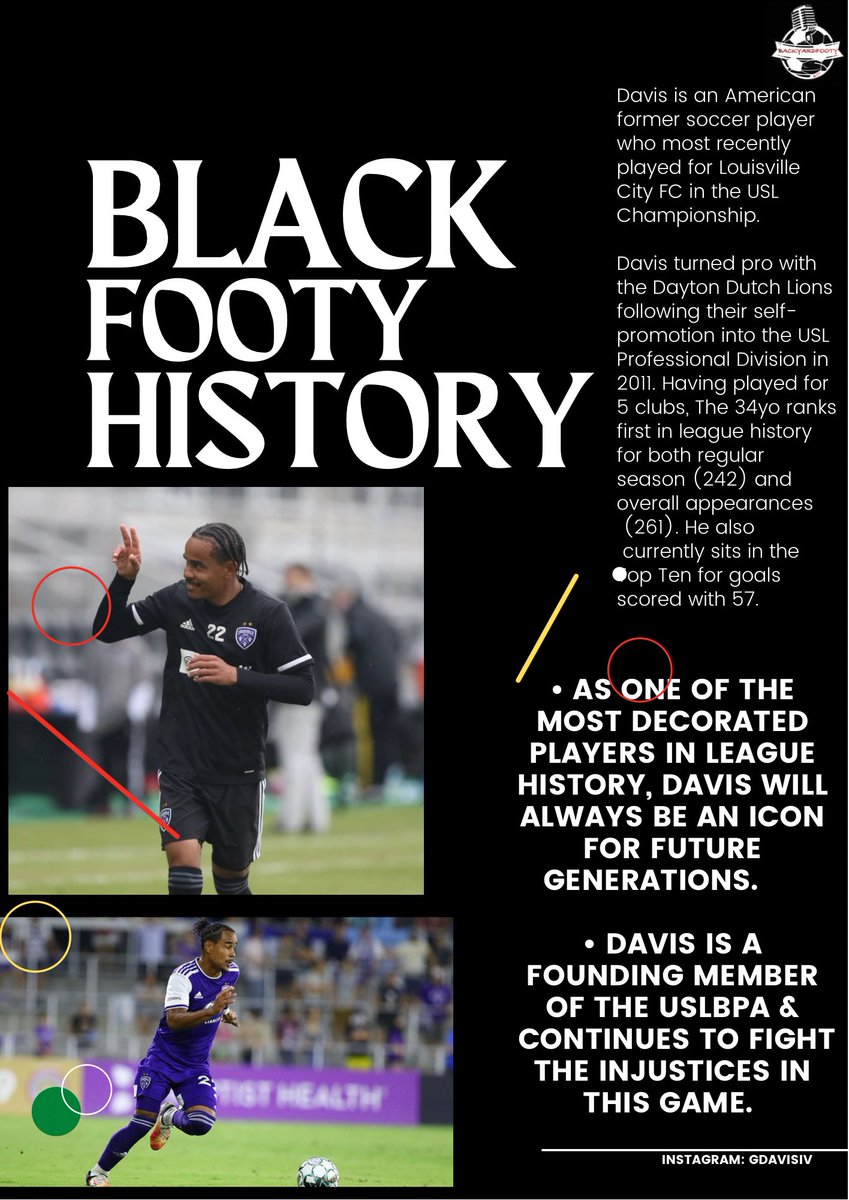 BackYardFooty's tweet photo. One of the most decorated players in @USLChampionship! @geodavisiv 💐 https://t.co/XA3UqUdtvQ