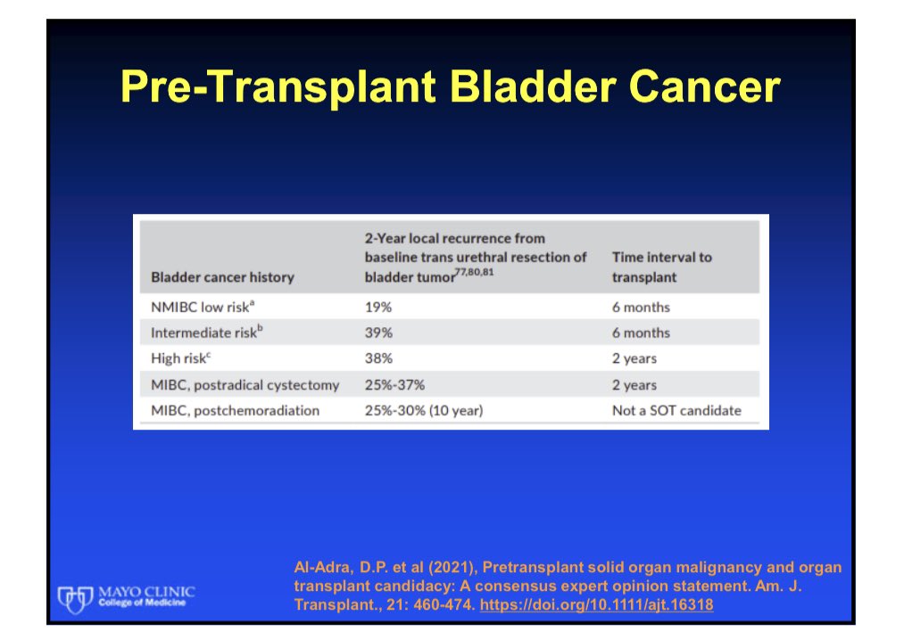 candacegranberg's tweet photo. Transplant doc #PatrickDean gave a nice summary of complications (dx & management) and candidacy for transplant after urologic cancer. @MayoTransplant @MayoUrology #MayoUroHawaii22 https://t.co/jN5OusuTqt