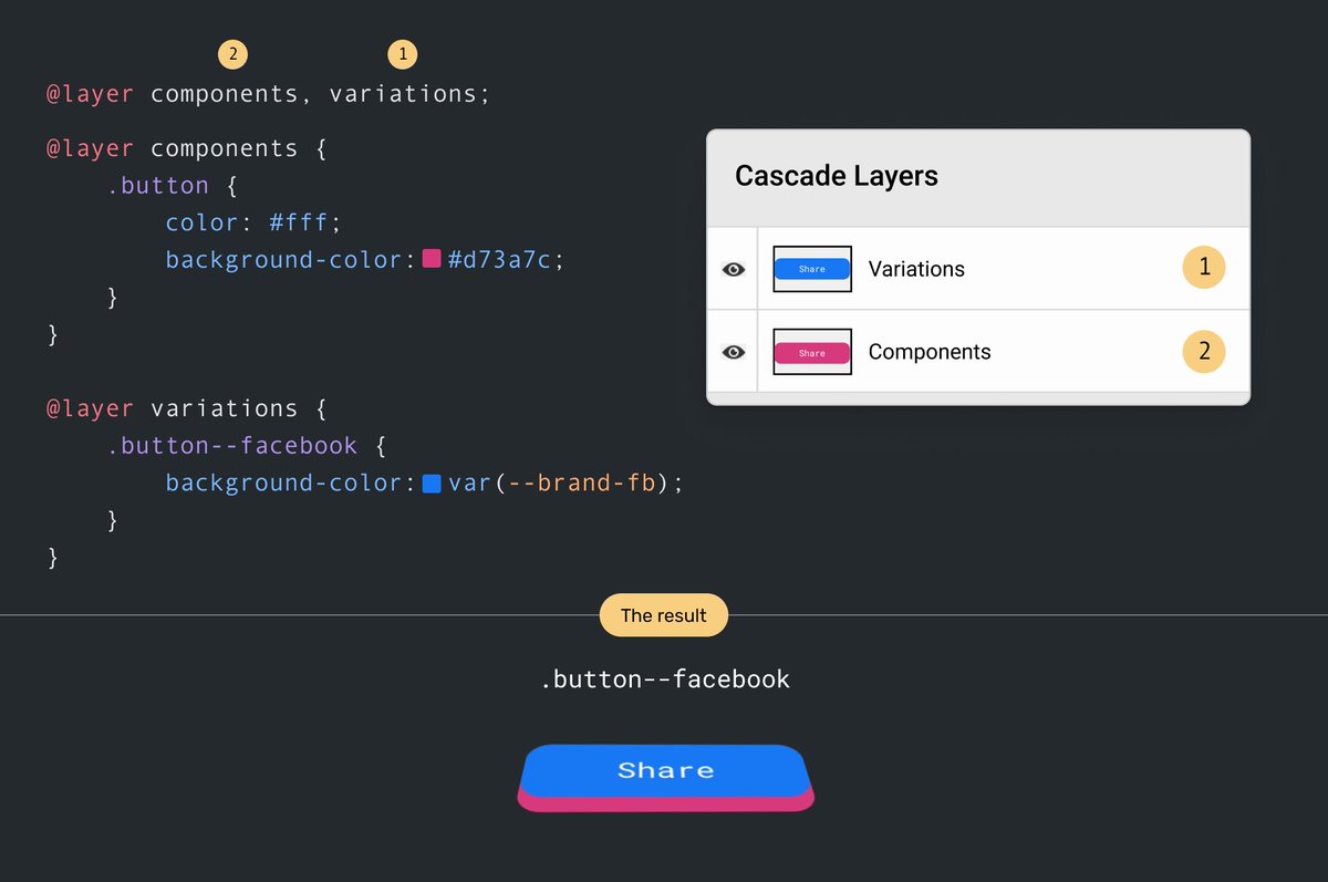 ✍️ New Article: Hello, CSS Cascade Layers

I looked at CSS cascade layers, what problems they solve, and some possible use-cases. Happy reading!

🔗 ishadeed.com/article/cascad…