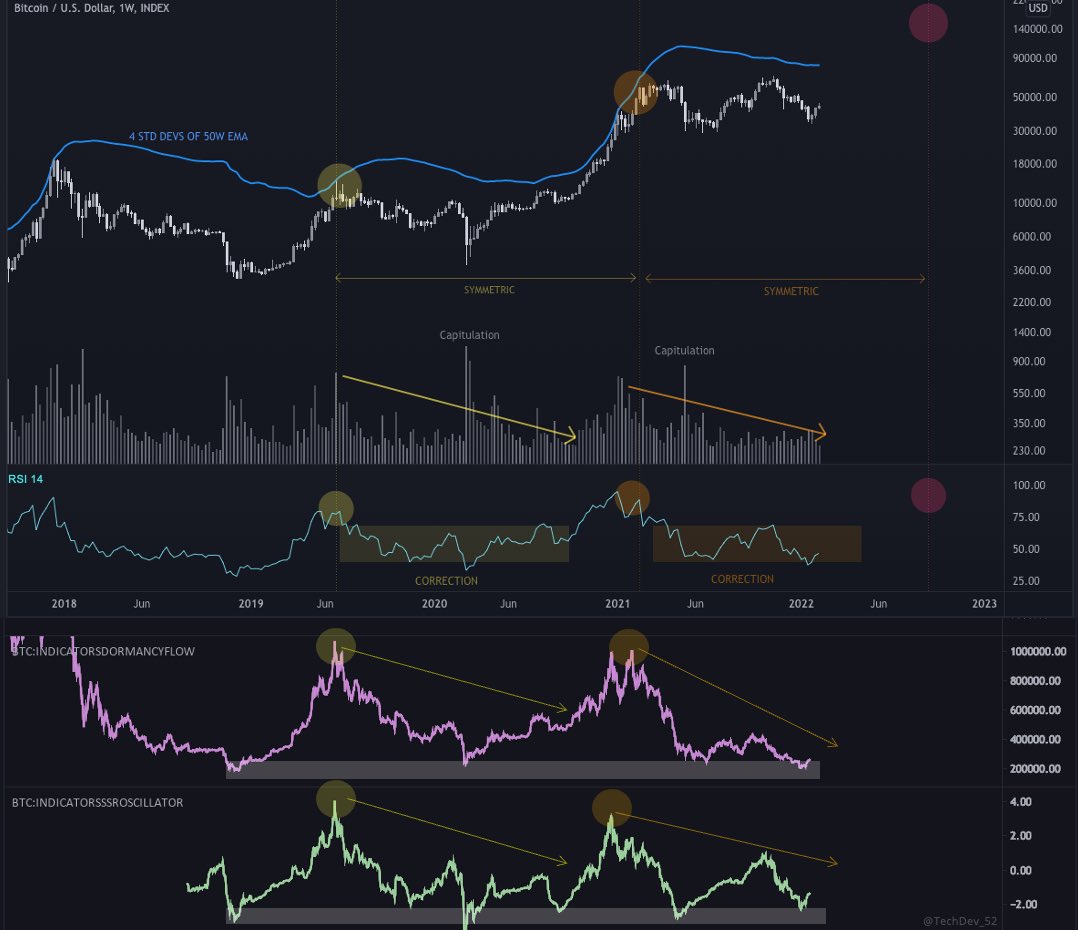TechDev tweet media