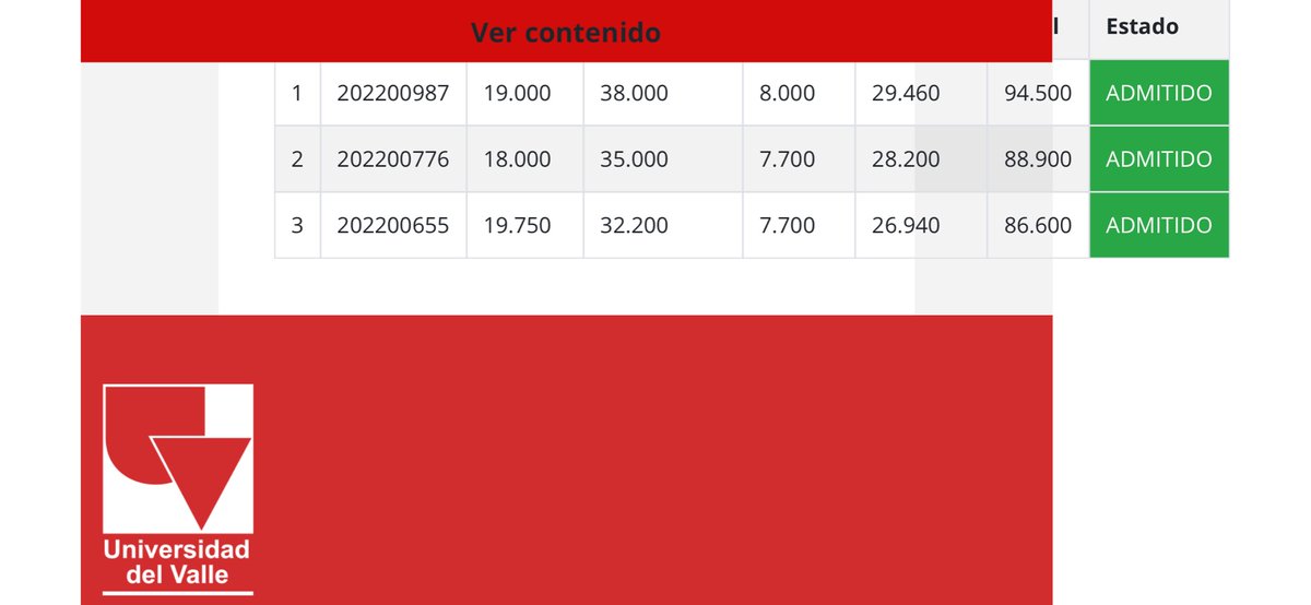 williamvari's tweet image. Si señores, me les vuelvo a entrar a @UnivalleCol. #EducaciónPublica #Posgrado #CienciasBiomédicas.