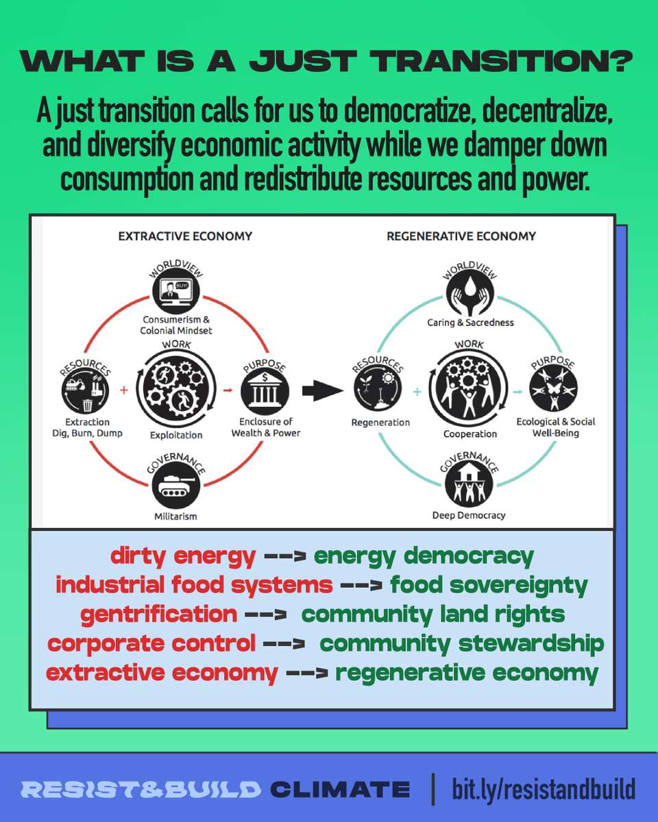 ItTakesRoots's tweet photo. How can we resist false climate solutions and ensure a just transition that restores our communities and the web of life? 🗣 Get your radical imagination going at: https://t.co/U6eOTgAJRn 🔥🌱🛠
#ResistAndBuild #JustTransition @cjaourpower @movegen @NewEconomics https://t.co/dQm8AIrhAQ