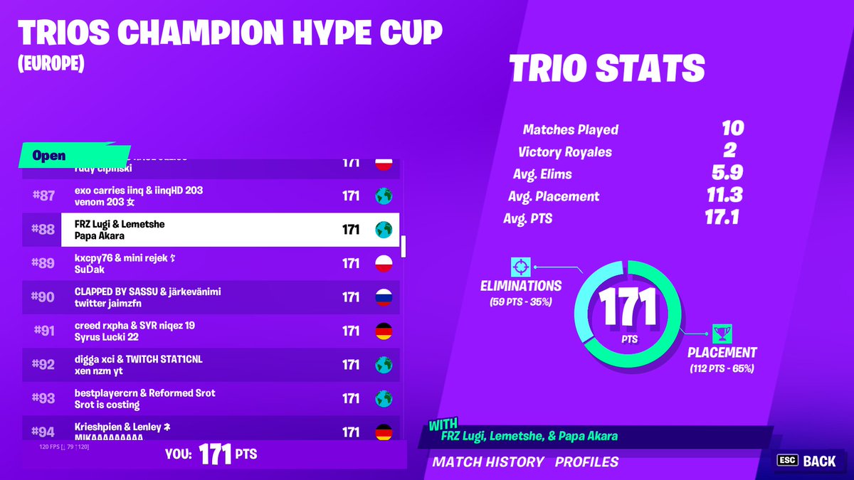 Top 88 hype cup😎 #papatpopilla <a href="/LemeShii/">LemeShii</a> (ja @Lugiii_ )