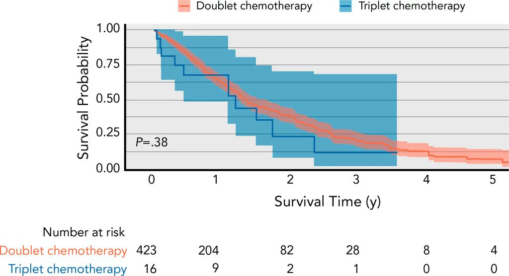 Journal of the @NCCN (@jnccn) on Twitter photo "Real-World Outcomes of Patients With #BRAF-Mutated Metastatic #ColorectalCancer Treated in the United States" by <a href="/DTrunkMD/">Drew Trunk, MD</a> <a href="/ChrisNevala/">Chris Nevala</a> <a href="/GarridoLagunaMD/">Ignacio Garrido-Laguna</a> and colleagues at <a href="/huntsmancancer/">Huntsman Cancer Institute</a>: buff.ly/3JkTBJY
#CRCSM #mCRC #hsronc "Real-World Outcomes of Patients With #BRAF-Mutated Metastatic #ColorectalCancer Treated in the United States" by <a href="/DTrunkMD/">Drew Trunk, MD</a> <a href="/ChrisNevala/">Chris Nevala</a> <a href="/GarridoLagunaMD/">Ignacio Garrido-Laguna</a> and colleagues at <a href="/huntsmancancer/">Huntsman Cancer Institute</a>: buff.ly/3JkTBJY
#CRCSM #mCRC #hsronc