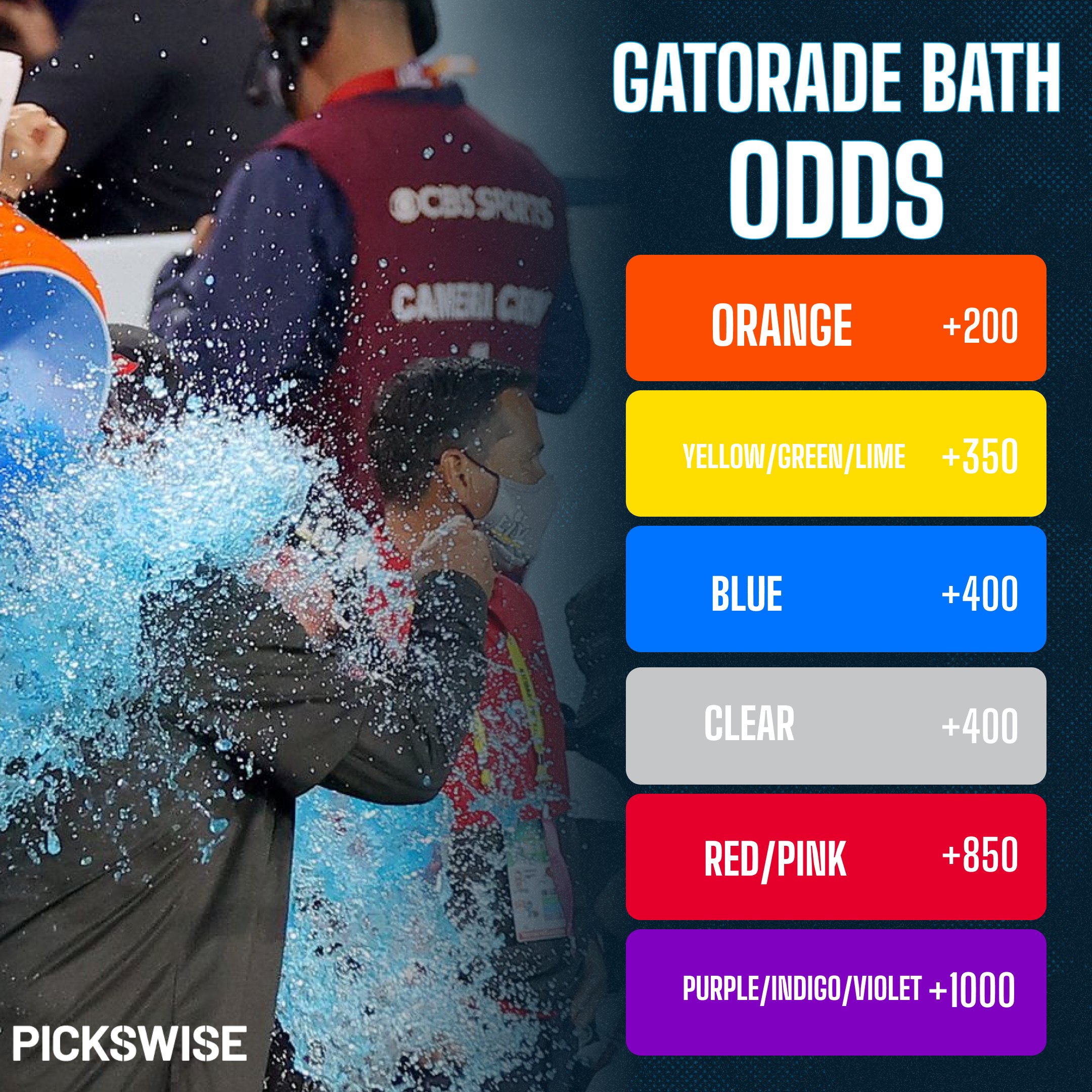 gatorade bath odds