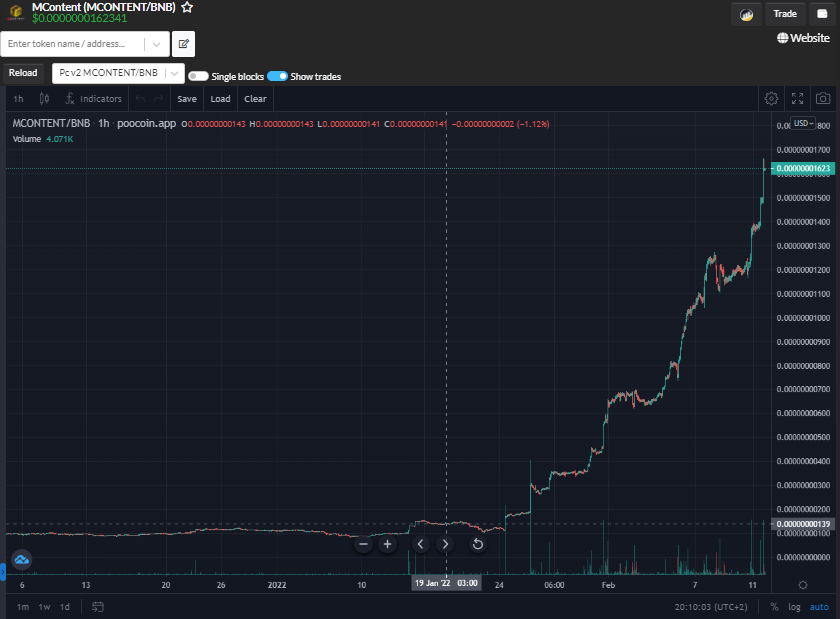 GhostOrchid32's tweet photo. @Underrated_Dom @babylamboinu @NelsonDoCrypto Hey man, You probably don't remember, but I went on Twitter spaces talking about MContent on Jan 18th, and You told me to message You. (Which I did).
Oh well...
The Same goes to @davidgokhshtein, I tried to share some love to the #CircleOfNinjas, we are supporting artists too. https://t.co/iDWKDmQL1P