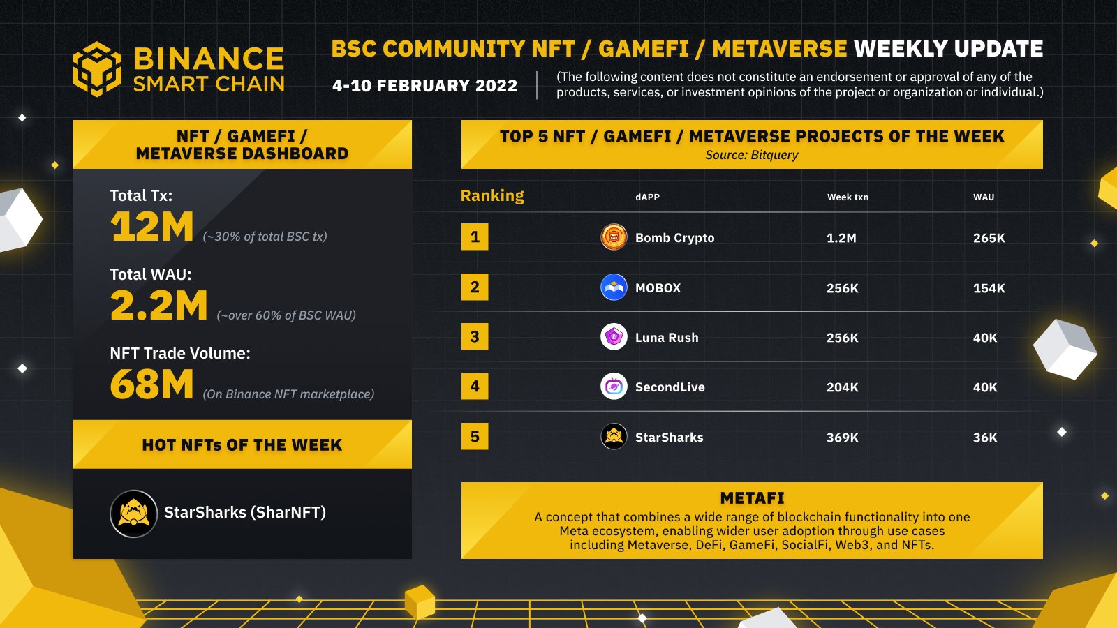 7 jogos NFT que fizeram sucesso em 2022