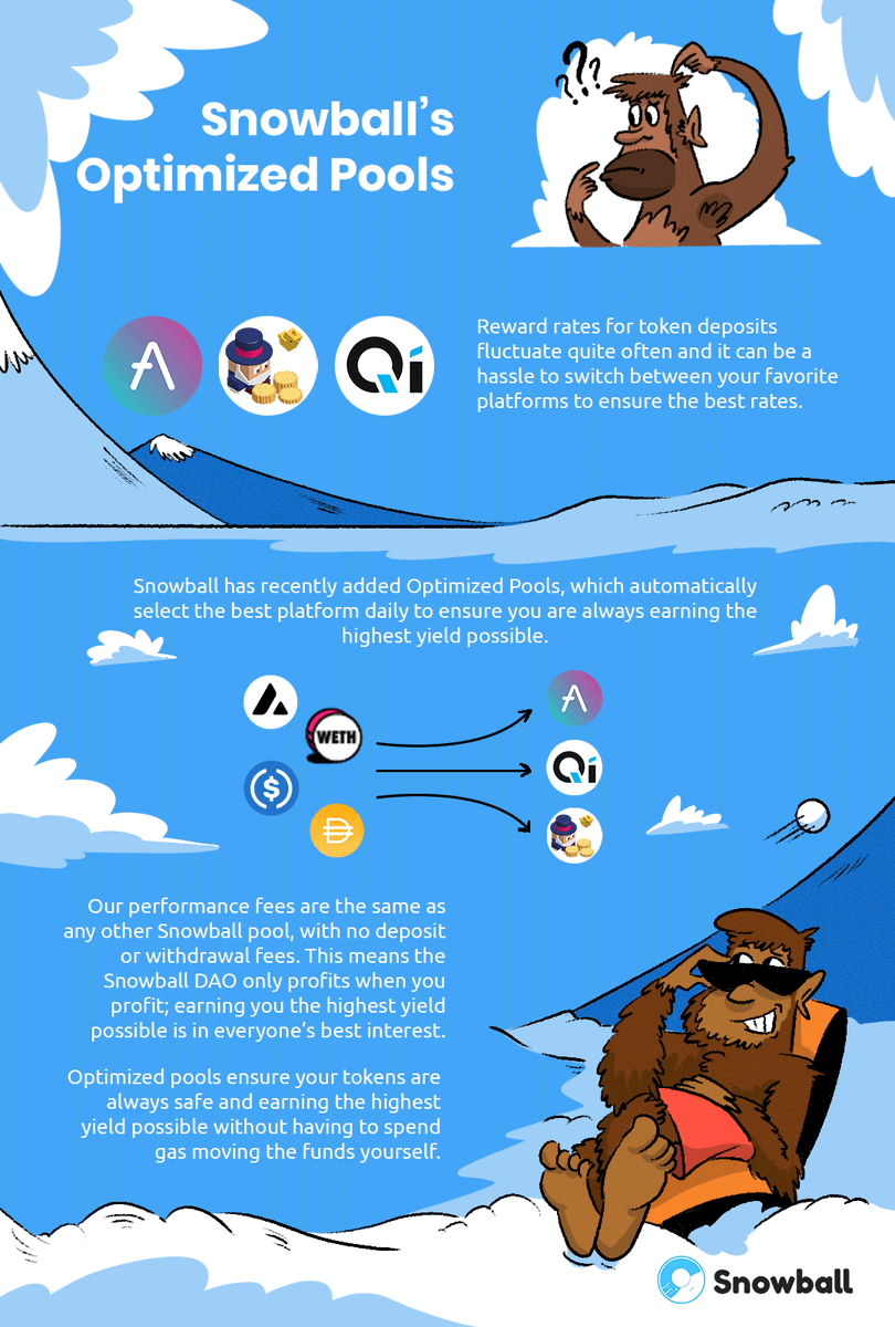 Not quite sure the benefit of optimized pools? 🤔

Hopefully this will provide the clarity you need!

#Avalanche #AVAX #DeFi

@avalancheavax