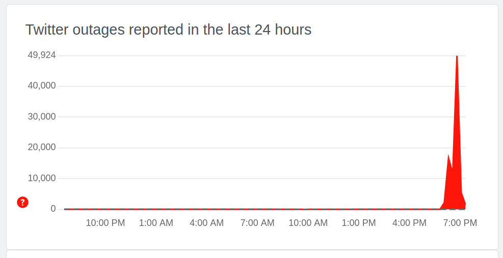 gertvdijk's tweet image. Door een storing bij Twitter (onstaan tussen 18:33 en 18:37) gaven ze voor *elke* tweep een &quot;bestaat niet&quot; response (gedeactiveerd). 🤨

Even duizenden valse meldingen in mijn trekker moeten terugdraaien. 🤪

Gelukkig had ik uurlijkse snapshots. ✅
#ZFSonLinux 🙏