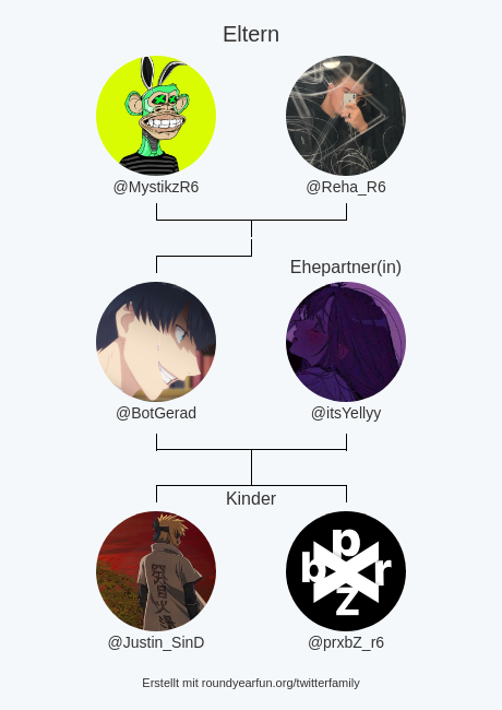 meine Twitter-Familie:
Eltern: <a href="/MystikzR6/">Dominic_Nx</a> @Reha_R6
Ehepartner(in): <a href="/itsYellyy/">Kanaru</a>
Kinder: @Justin_SinD @prxbZ_r6

via funaround.me/twitterfamily?…

⠀