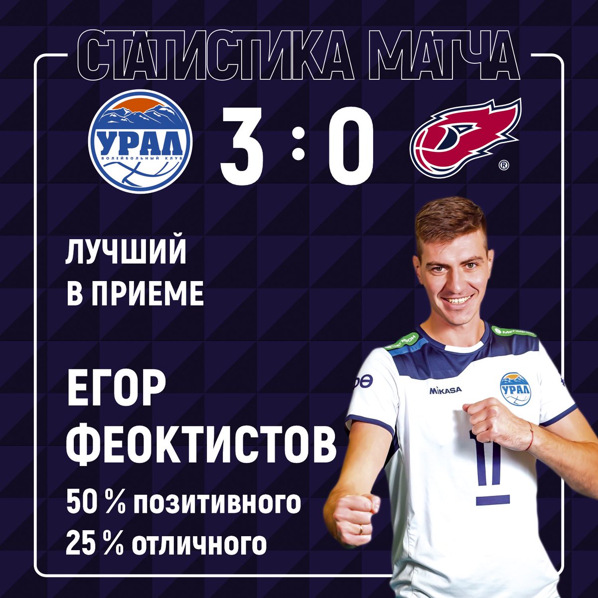91 процент в атаке Феоктистова и 18 очков Рыбакова🔝

Лучшие игроки матча «Урал» – «Факел» по статистике 📈