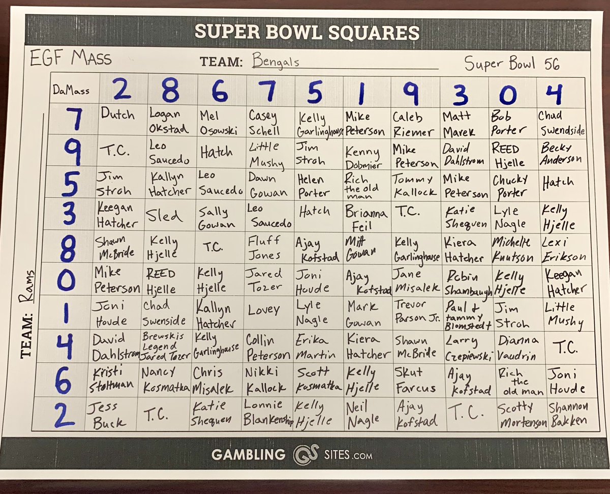 Mass Super Bowl Squares are full! We would like to Thank all of those who purchased a square for your support! Means the world to us!!
