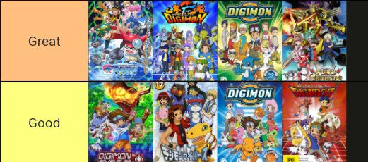 Todas as séries de anime Digimon, classificadas