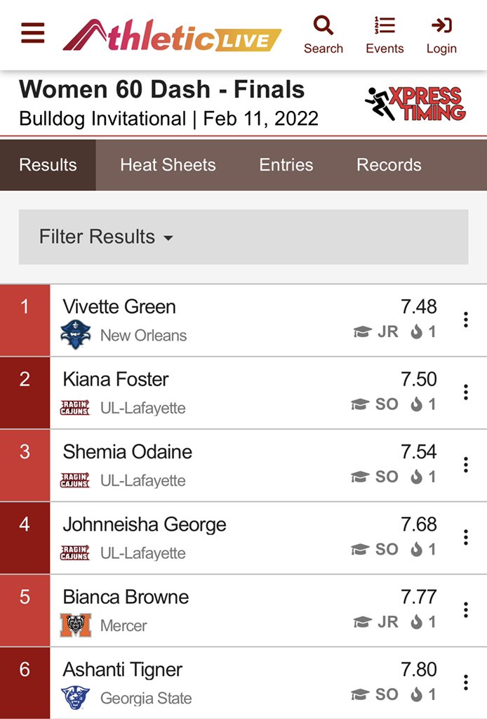 Vivette Green gets things started for us with a win here at the Samford Invitational in a PR 7.48 60m. ⚔️
#NOLAsTeam | #ChampionshipCaliber