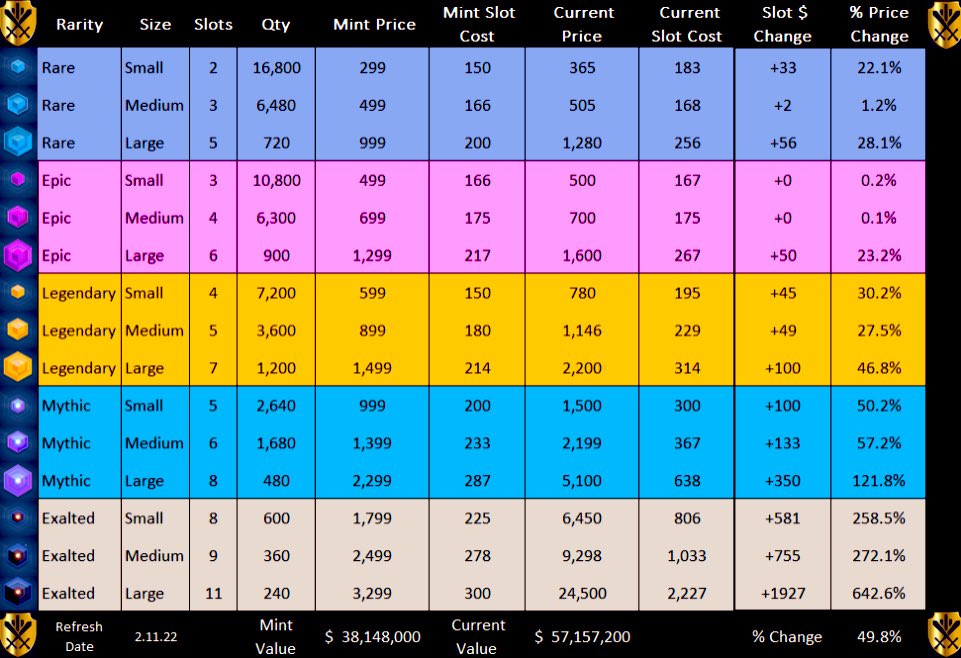 Big Yield Guild tweet media