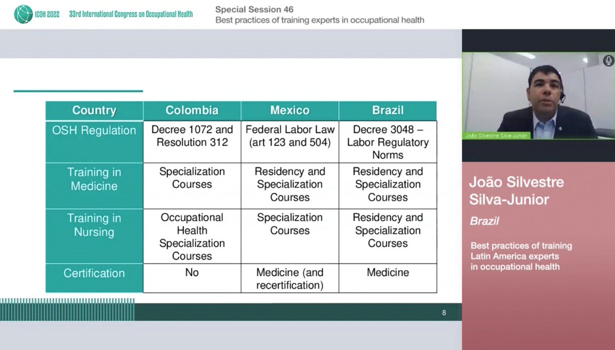 Quentin Durand-Moreau, MD 🇺🇦 (@qdurandmoreau) on Twitter photo Watching <a href="/joaosilvestrejr/">João Silvestre da Silva-Junior</a> - interesting #ICOH2022 special session in Education in Occupational Health/Medicine. We share similar challenges in Canada with those of Korea or Latin America. Watching <a href="/joaosilvestrejr/">João Silvestre da Silva-Junior</a> - interesting #ICOH2022 special session in Education in Occupational Health/Medicine. We share similar challenges in Canada with those of Korea or Latin America.