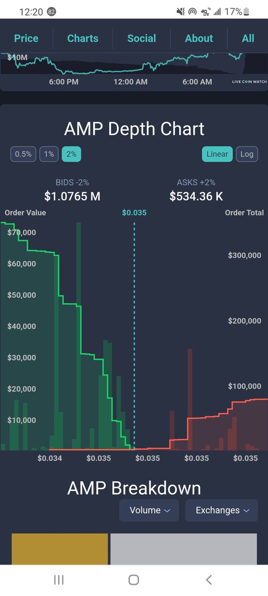 dickinsonrd's tweet photo. Still #HODLing! https://t.co/sTOYFvHntB