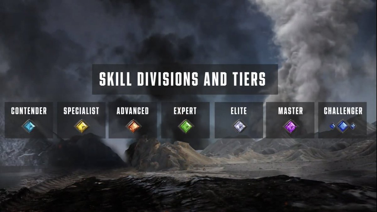 Skill Divisions for Ranked Play ⬇️