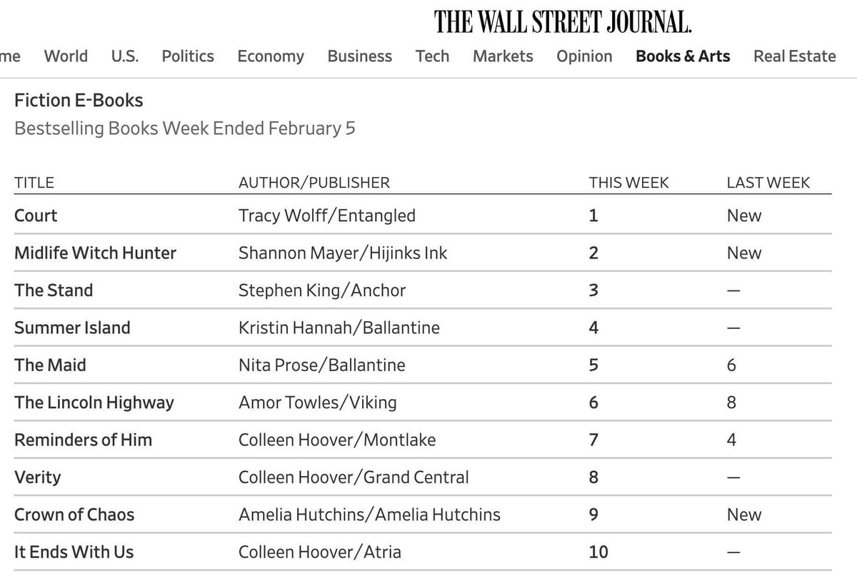 WSJ!! 🎊🎉🍾😂😂😂😂😭😭😭😭 #WSJ