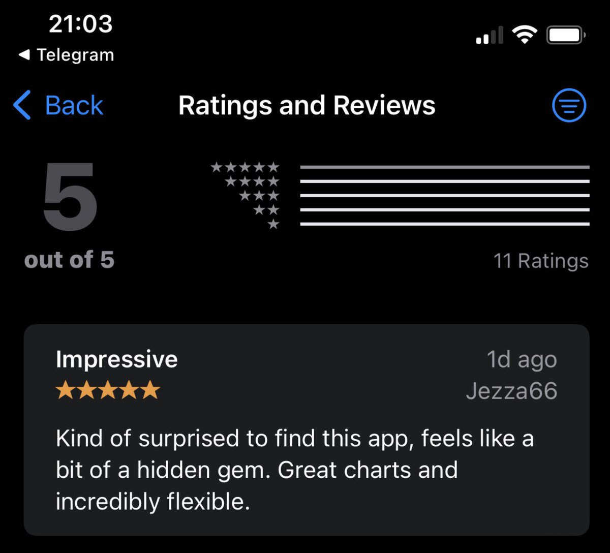 SciTrader - Free Crypto Heatmap Watchlist & Charts (@scitraderapp) / Posts  / X
