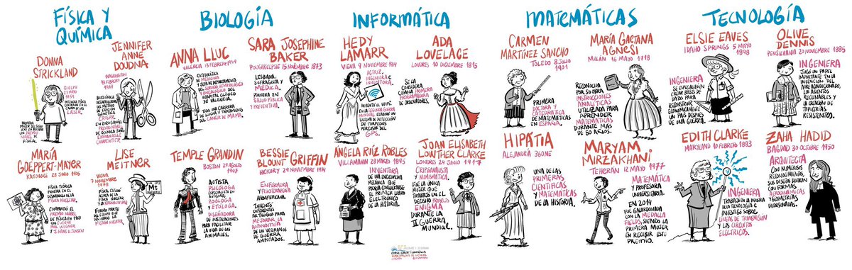 Avui i cada dia treballem per tal que totes les nenes i joves puguin ser el que elles vulguin sense estereotips ni obstacles 
 #DiaDeLaMujeryLaNinaEnLaCiencia #escolaperecalders #somtransformadors #somperecalders mural creat x @krispamparo