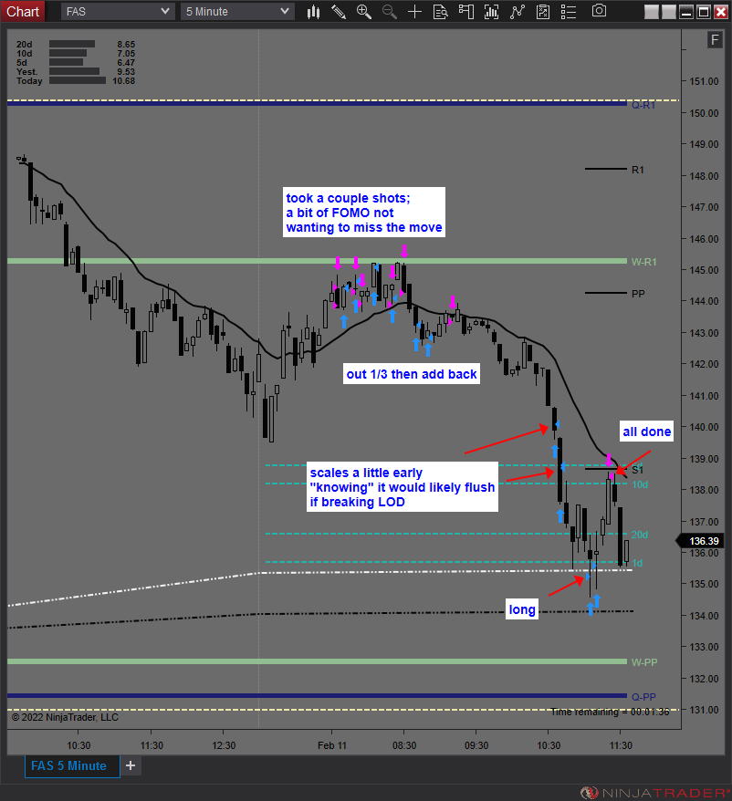 jmac_trades's tweet image. $FAS 

@AdptvAnalytics #adaptiveanalytics