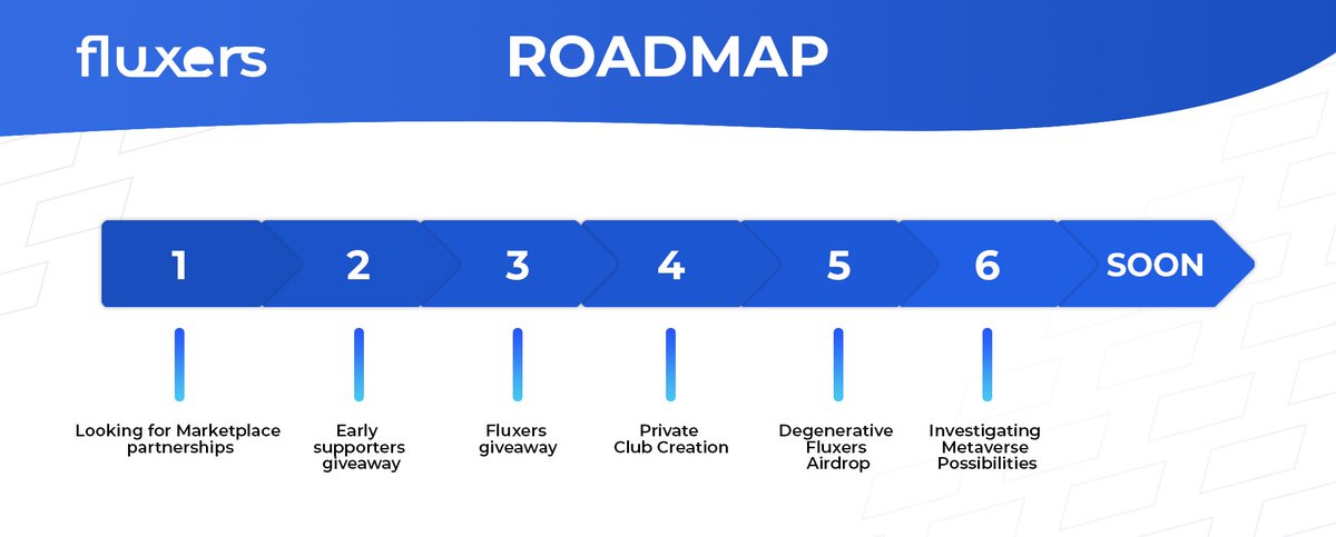 NEW ROADMAP

More informations on our Discord