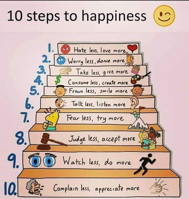 10 steps to happiness...
- talk less, listen more
- watch less, do more
- hate less, love more
- worry less, dream more
- fear less, try more
- frown less, smile more
Guess it's time we all do more.

#smile #breathe #happiness
