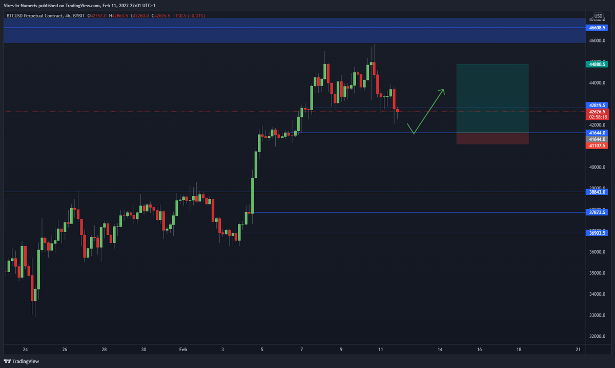 IXT_trading's tweet photo. Let's fill this long entry! #Bitcoin https://t.co/Xa6yIWL3Pu