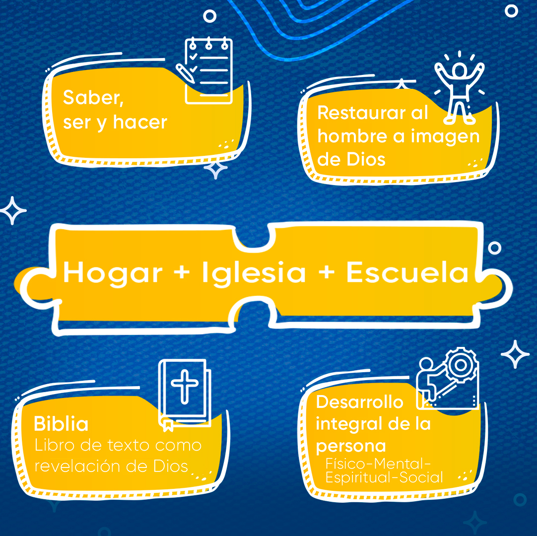 ColAdvJSM's tweet photo. La Educación Adventista busca alcanzar el máximo desarrollo de sus estudiantes 📚 promoviendo la fe y confianza en Dios. Llevándolos hacia una vida de gozo y servicio para esta sociedad y la eternidad. 💙✨
¡Se parte de nuestra familia educativa adventista! 🤩
 #MásQueEnseñanza https://t.co/Ka7JIioL7A