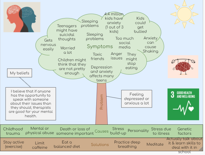 JuliaFliss's tweet photo. 4.4 million teenagers (1 out of 3) are currently dealing with anxiety. -@samhsagov
What if we "actually talked about it in school and learned skills to deal with it?"
#6thGrade #RootCauseTree #2030Skills #GoalsProject #PersonalizedActionCampaign #PartnershipsfortheGoals https://t.co/XX9YSz91tt