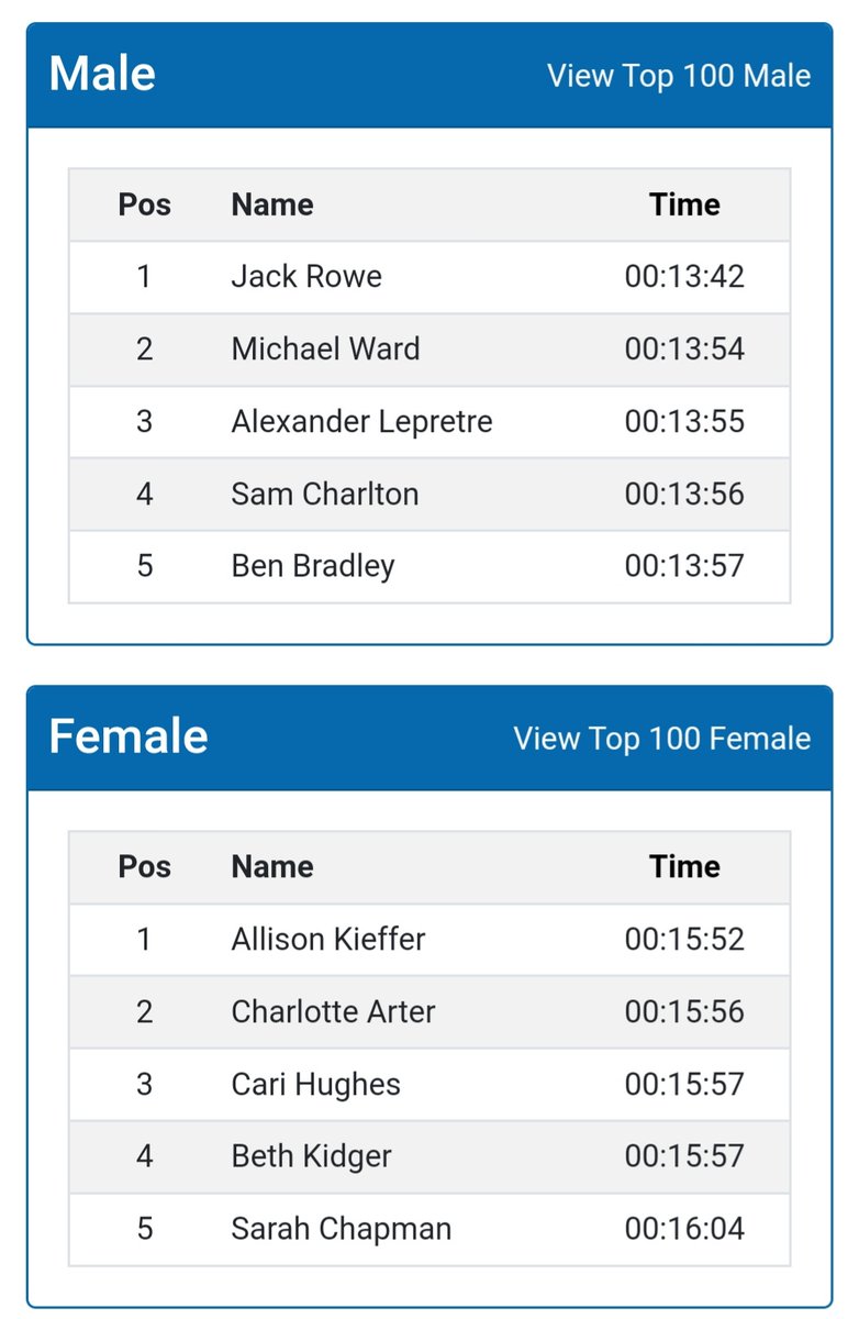Welsh Athletics tweet media