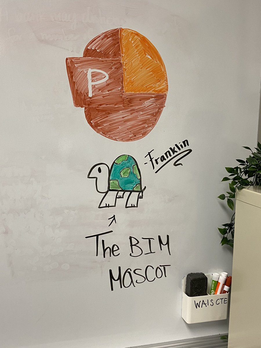 We are loving CTE month!