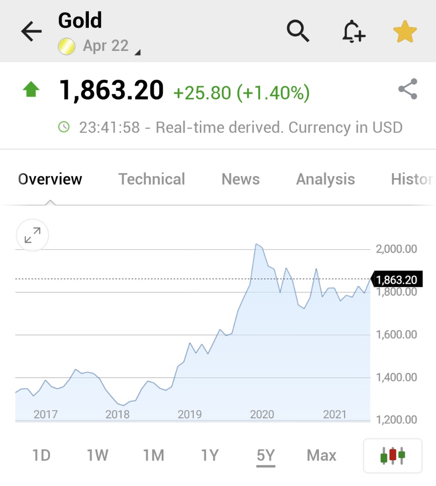 ⚠️BREAKING:

*GOLD JUMPS TO 3-MONTH HIGH ON RUSSIA-UKRAINE WAR JITTERS

$GC_F $GLD