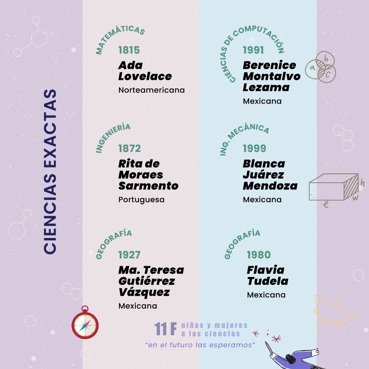 ceted's tweet photo. #11F En este #DiaDeLaMujeryLaNinaEnLaCiencia, compartimos información acerca de mujeres que han destacado en diversas áreas.  #11Feb https://t.co/Q2Tl9vwOGL