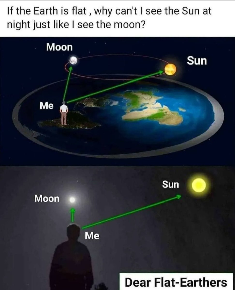 Question for Flat Earthers