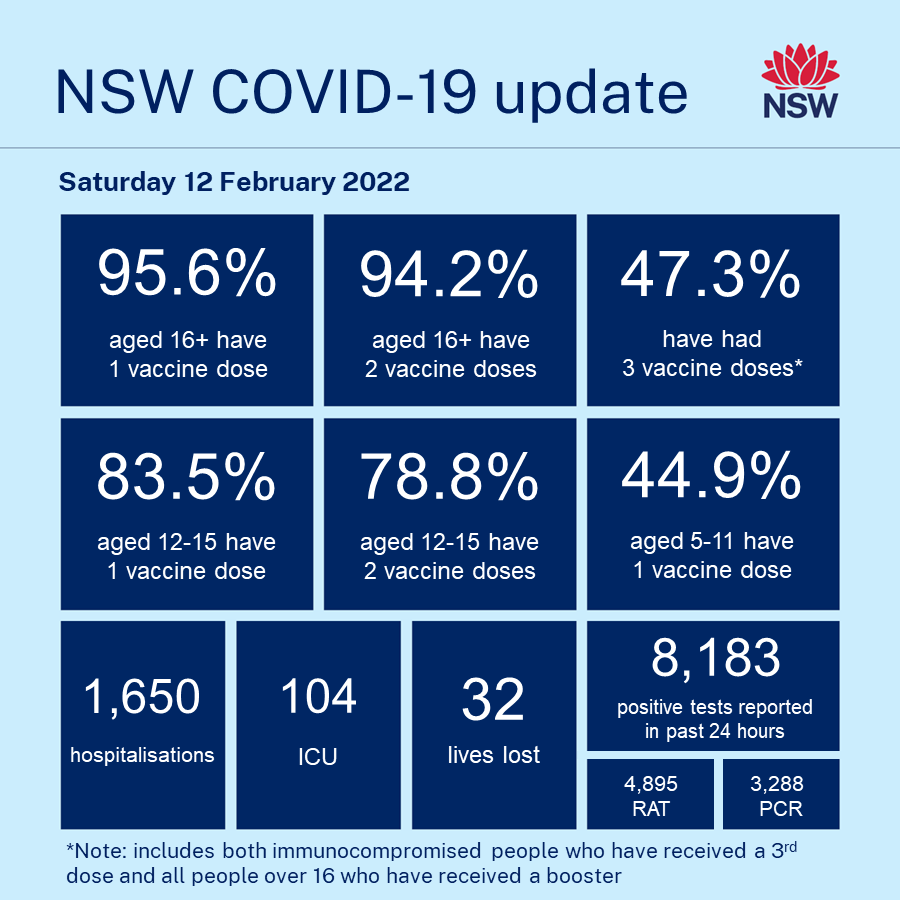 NSW Health tweet media