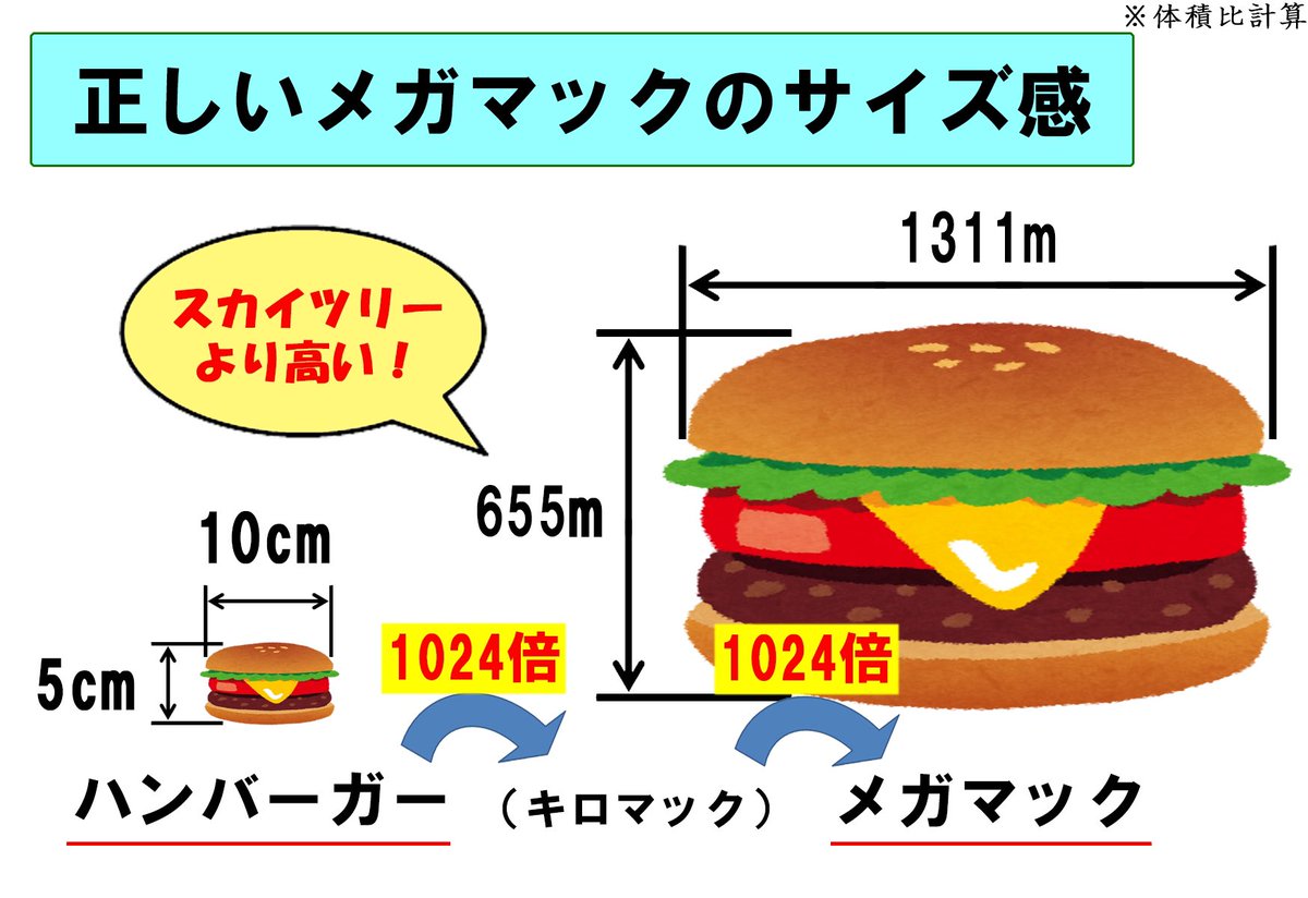 最高に頭の悪い計算
