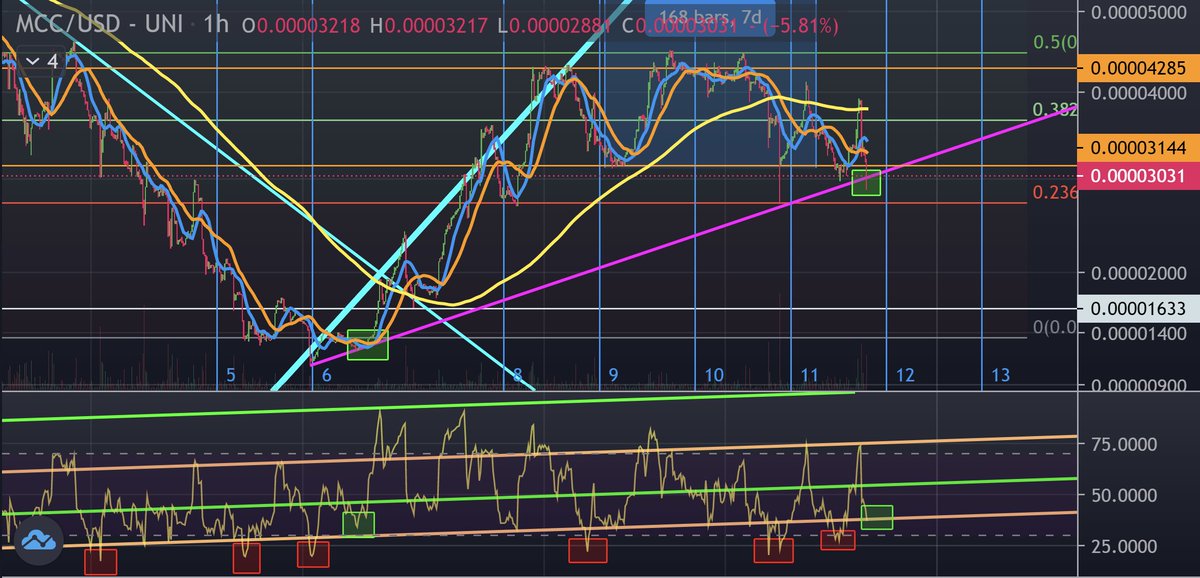 CryptoMatt83's tweet photo. Calling an $MCC bottom here.
Not financial advice.
@MulChainCapital #multiprint #CEX #MultiNodes https://t.co/qB9L24YKeB