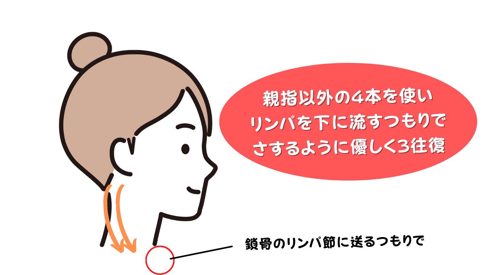 ヒロキ 外見コンサルタント 奇跡の37歳 アンチエイジングnote7 5万字 10 9迄 残り19部 エイジングケアに興味がある人 超簡単にできるリンパマッサージ教えるけど 鎖骨のくぼみ 首 耳の前と後ろを軽くさすってください 絶対に強くこすっちゃダメです