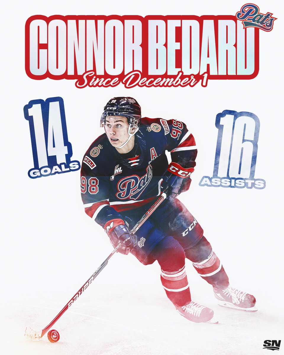 Connor Bedard has been tearing up <a href="/TheWHL/">Western Hockey League</a> since the start of December. 🥵🔥 

<a href="/WHLPats/">Regina Pats</a>  |  <a href="/CHLHockey/">Canadian Hockey League</a>