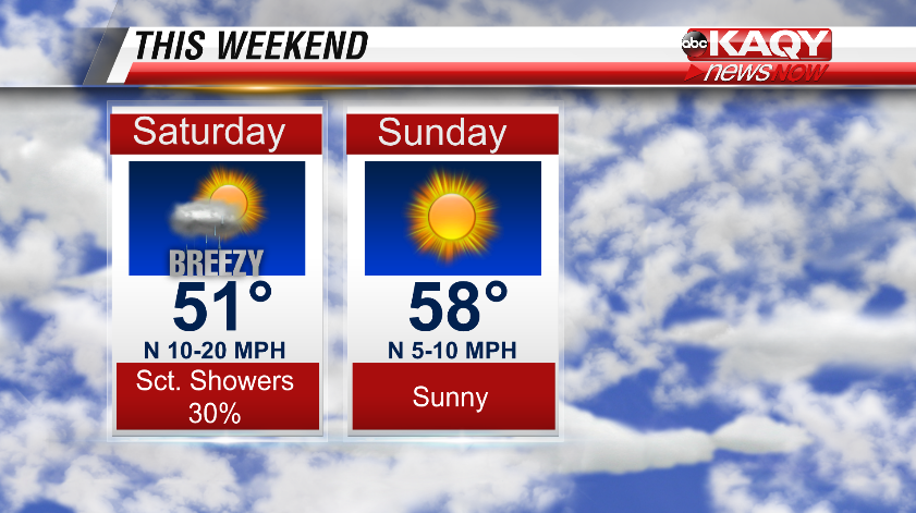 WXJacobV's tweet photo. It was another super nice day, but the nice weather doesn't stick around for too much longer! We have one rain chance on the way this weekend, but MUCH bigger chances are in the extended forecast. #Rain #Weekend https://t.co/ZCBDWp67Zy