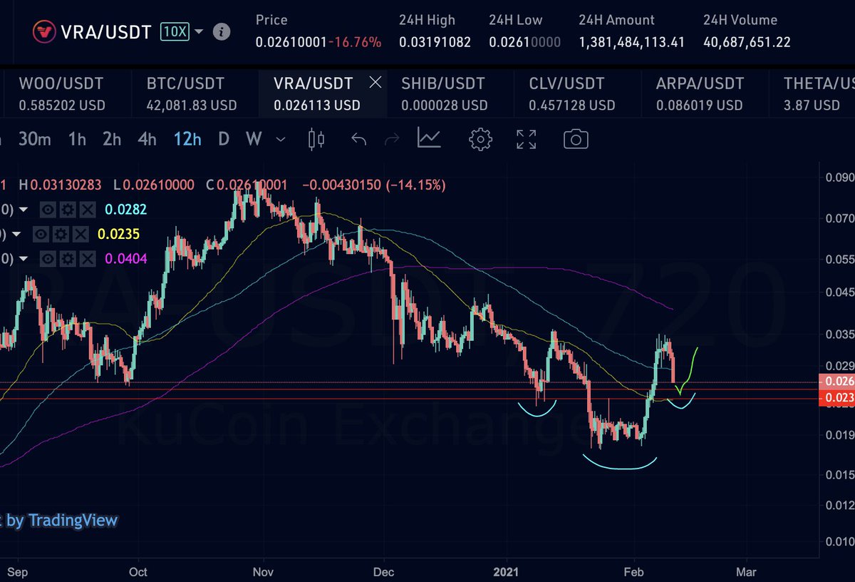 $VRA H/S then Moon.🌕