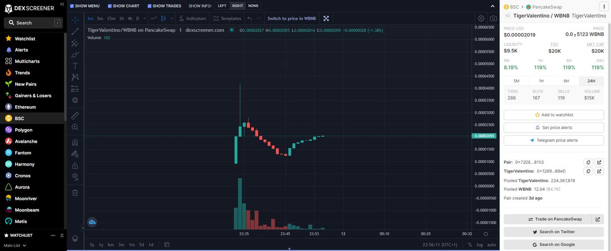Comme je vous l'avez dit encore une fois, on as pump 

Venez manger la prochaine fois sinon NGMI

#degen #dao #bsc #avax #fork #node #reflection #wgmi #chart #pump #tothemoon #solana #mcdo